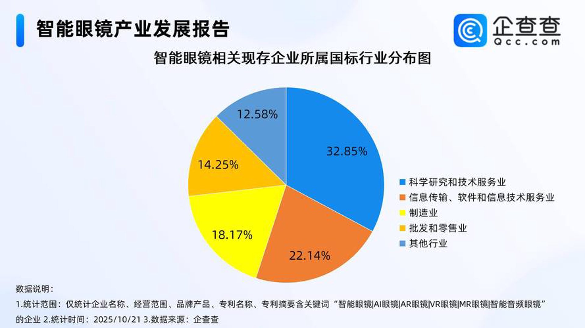 业缘网络服务